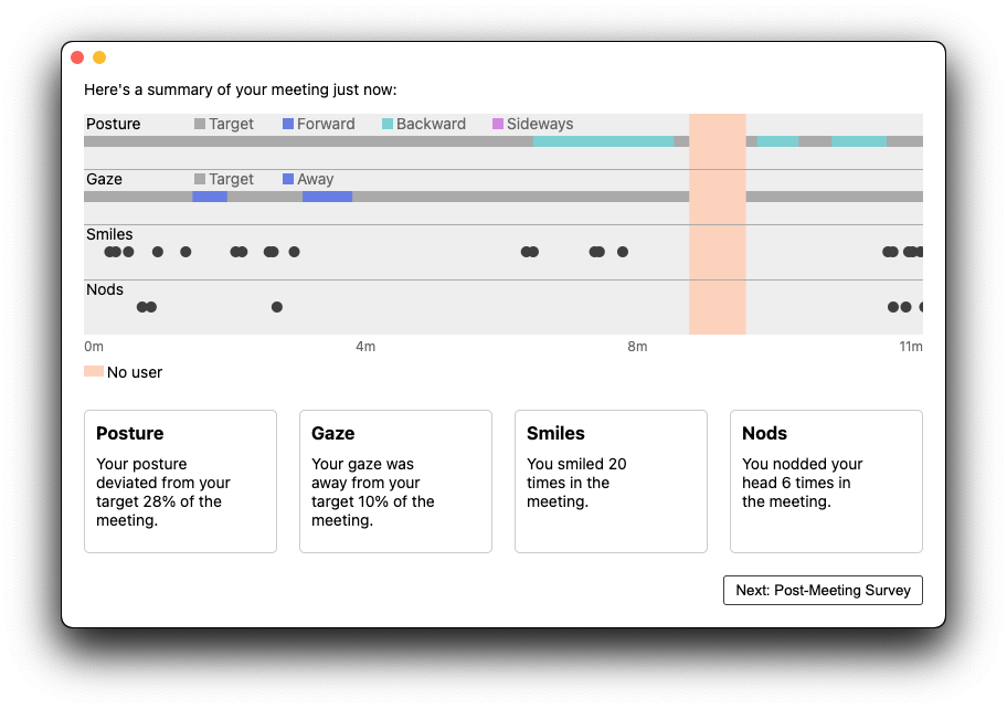 Novecs’ summary window, which displays statistics and a timeline visualization of your non-verbal cues right after the meeting is finished.